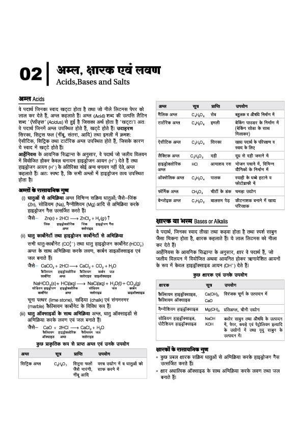 MP Madhya Pradesh Hospital Assistant (अस्पताल सहायक) Bharti Pariksha 2026 – Complete Guide + Practice Workbook (Arihant Publications)