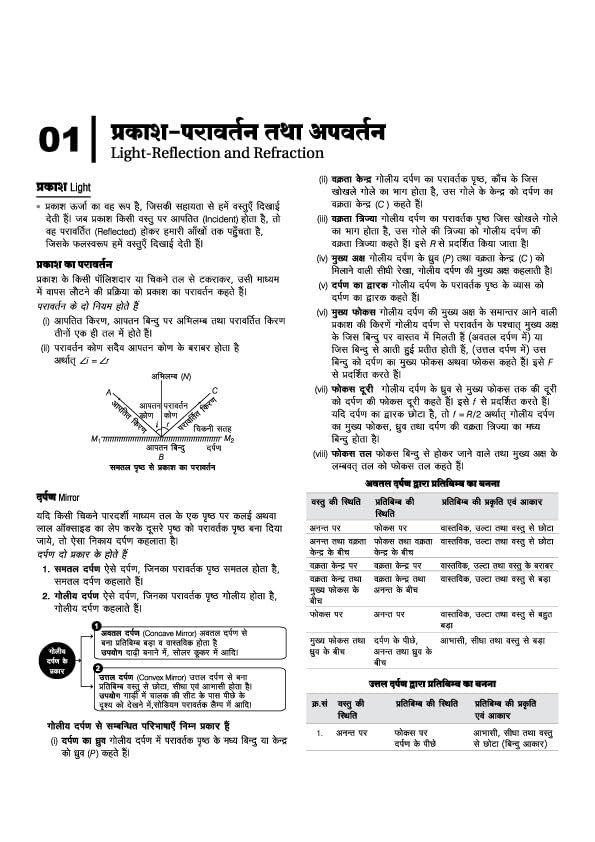 MP Madhya Pradesh Hospital Assistant (अस्पताल सहायक) Bharti Pariksha 2026 – Complete Guide + Practice Workbook (Arihant Publications)