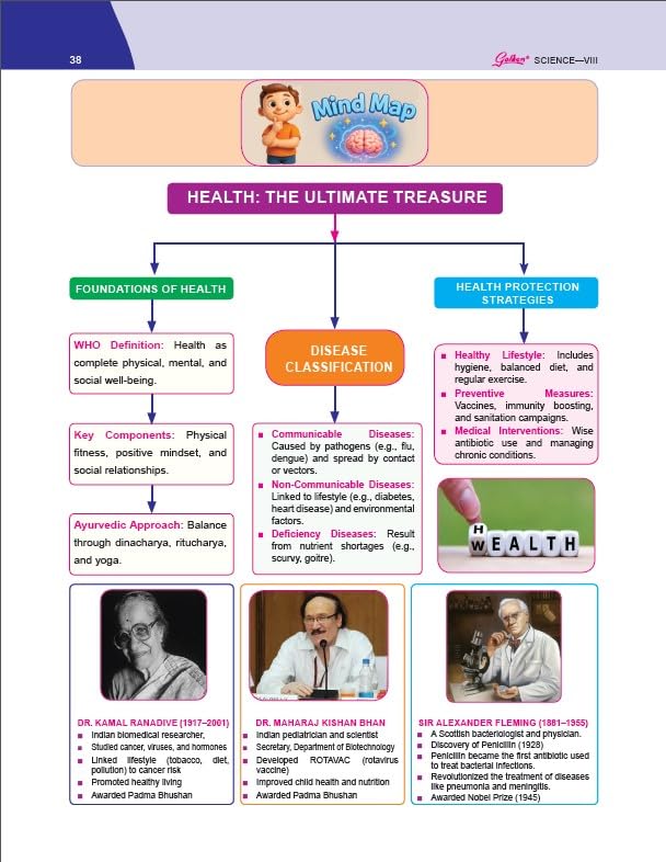 Golden Science Study Material Based on NEW NCERT Curiosity For Class 8 | For CBSE 2027 Exams | Activities with Answers | Solved NCERT Intext Questions | Solved Curiosity Alive Exercises | Mind Map |