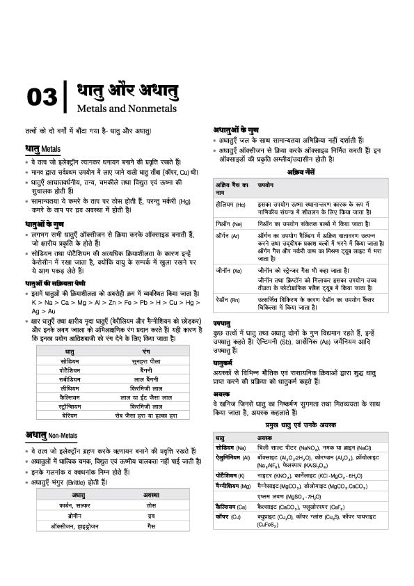 MP Madhya Pradesh Hospital Assistant (अस्पताल सहायक) Bharti Pariksha 2026 – Complete Guide + Practice Workbook (Arihant Publications)