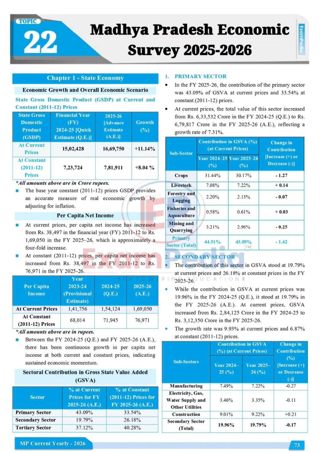 ExamPedia Madhya Pradesh Current Affairs Yearly Book 2026 | MPPSC, MPESB (MPSI, FSO, Assistant Professor) Exam Guide in English | Comprehensive Study Material with Budget, Schemes, Sports | English Mediumi Edition |