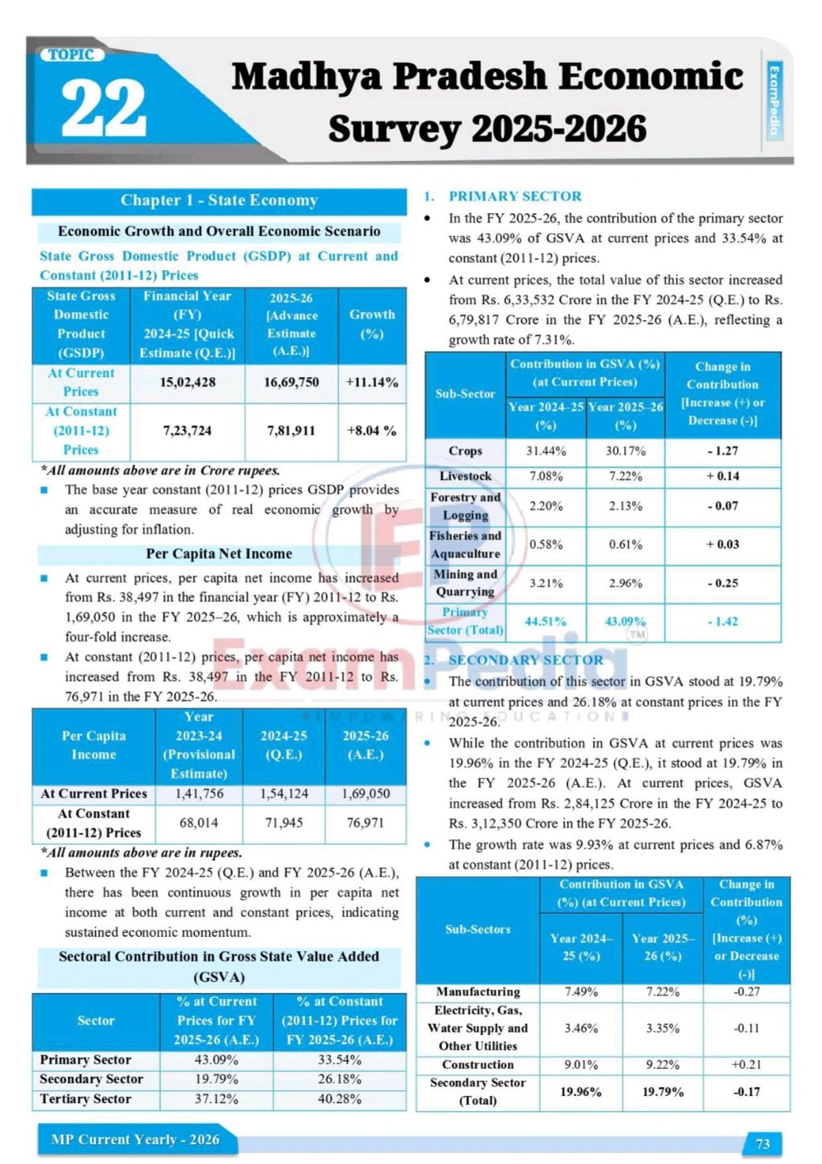 ExamPedia Madhya Pradesh Current Affairs Yearly Book 2026 | MPPSC, MPESB (MPSI, FSO, Assistant Professor) Exam Guide in English | Comprehensive Study Material with Budget, Schemes, Sports | English Mediumi Edition |